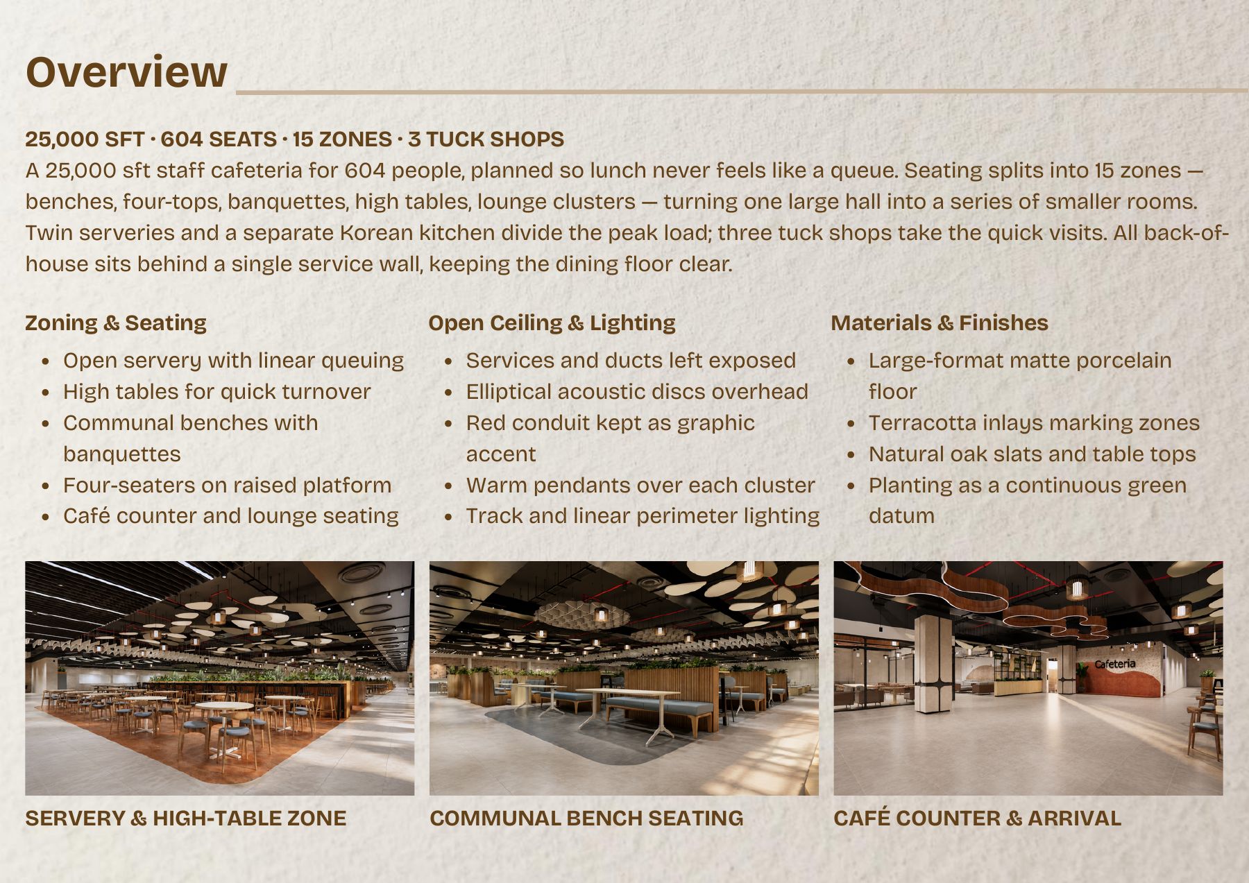 Portfolio page 6 of 40, Nikita Raj interior design
